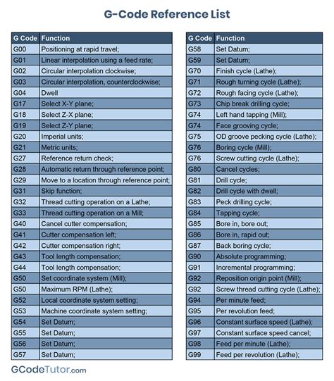 cnc machine g code m code list pdf|printable g codes and m.